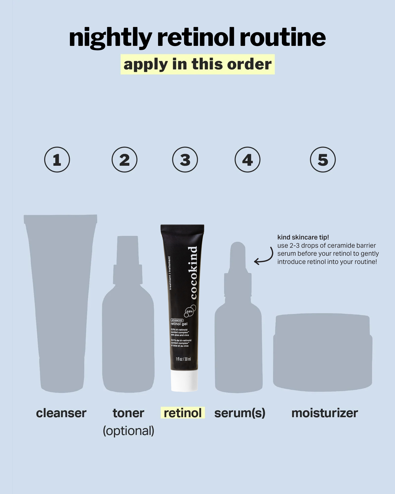 advanced-retinol-gel-pdp-routine-order.png