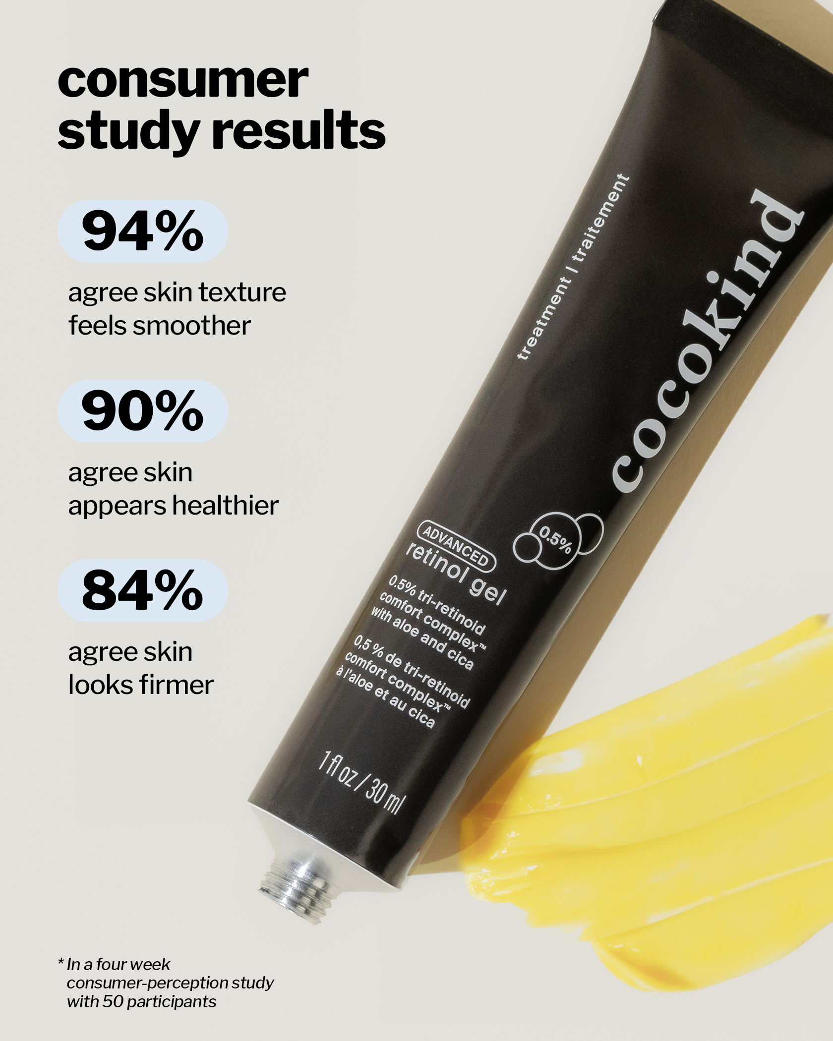 advanced-retinol-gel-pdp-stats.png