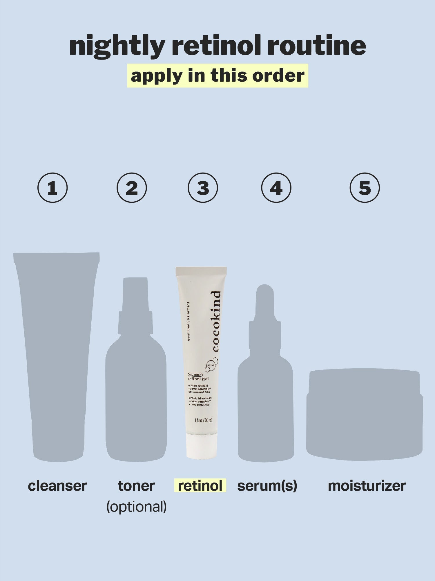 beginner-retinol-gel-01-772089.jpg